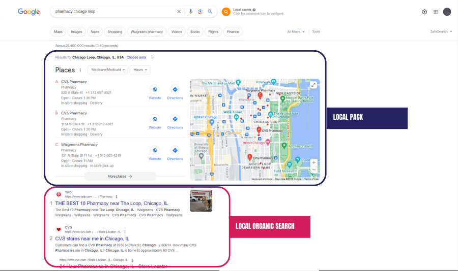 A screenshot example of a local search result for “pharmacy chicago loop” keyword