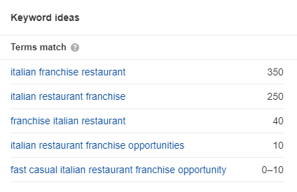 A screenshot of Ahrefs keyword ideas for "italian franchise restaurant"