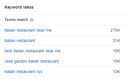 a screenshot of Ahrefs keyword ideas for keyword "italian restaurant"