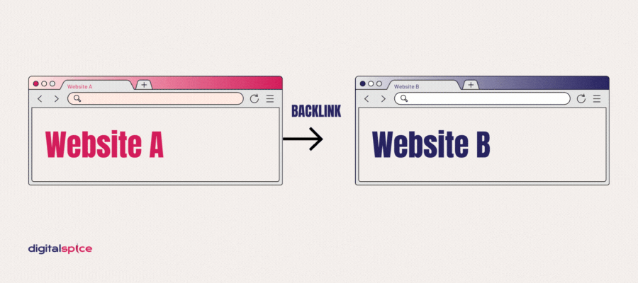 a gif explaining what backlinking is