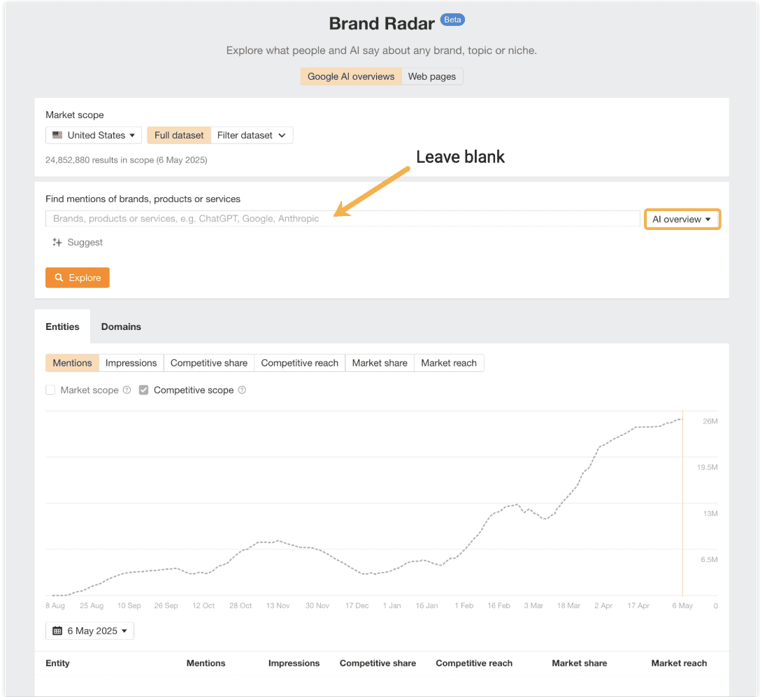 Image taken from Ahrefs' article showcasing the tool's new feature that provides insight into AI overview appearances